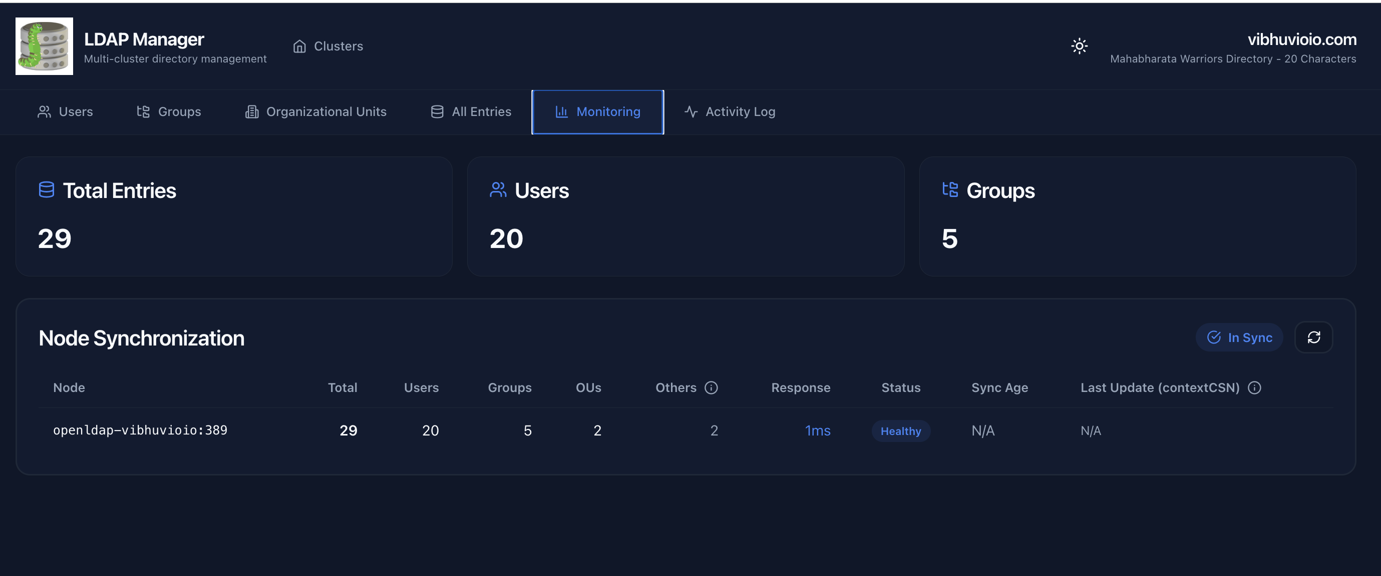 LDAP Single Node Monitoring